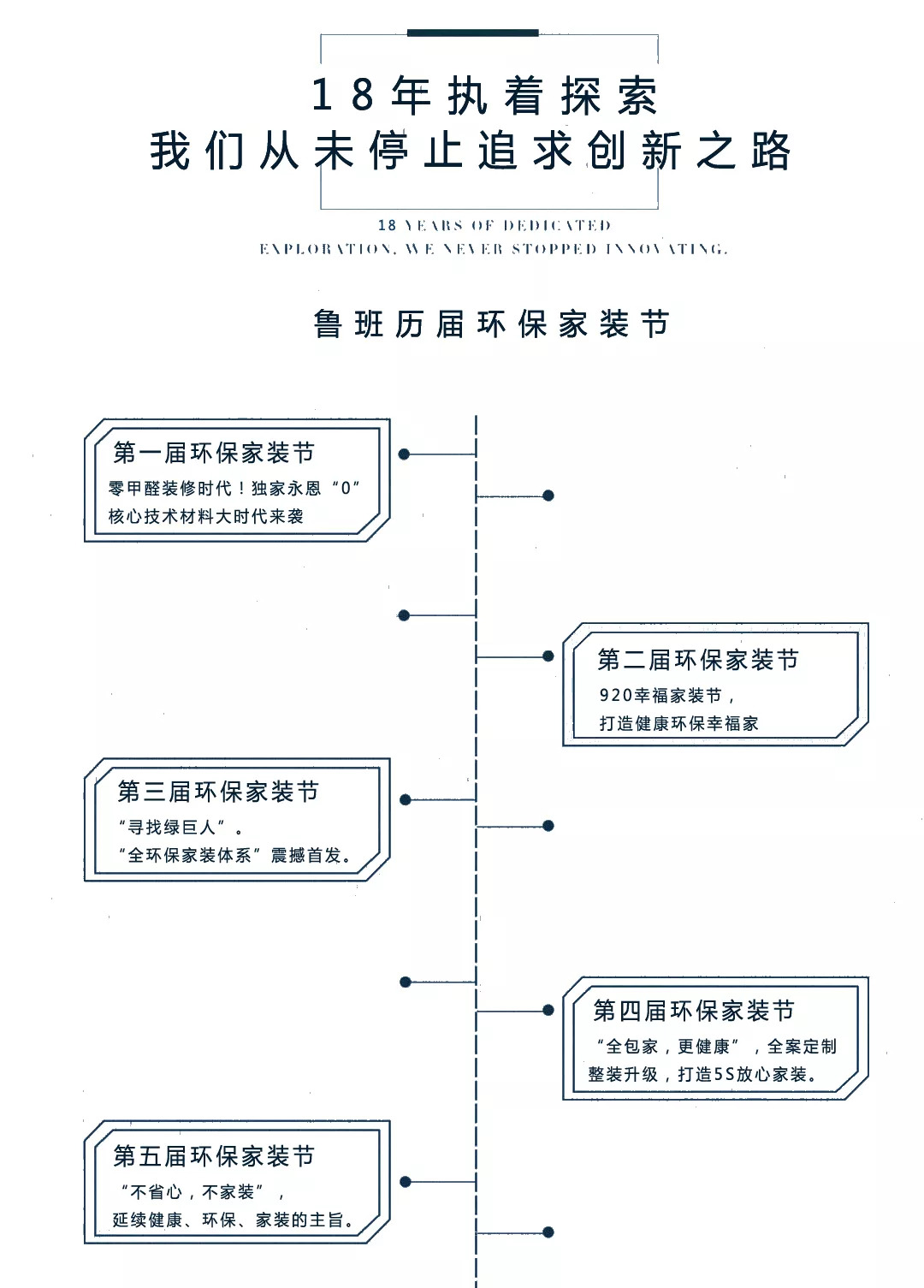 東莞魯班環保家裝節歷屆回顧